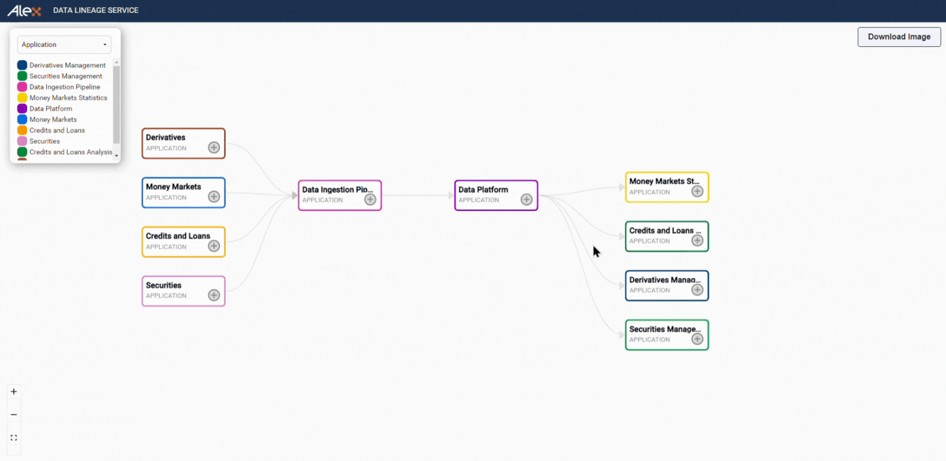 Alex Solutions Lineage