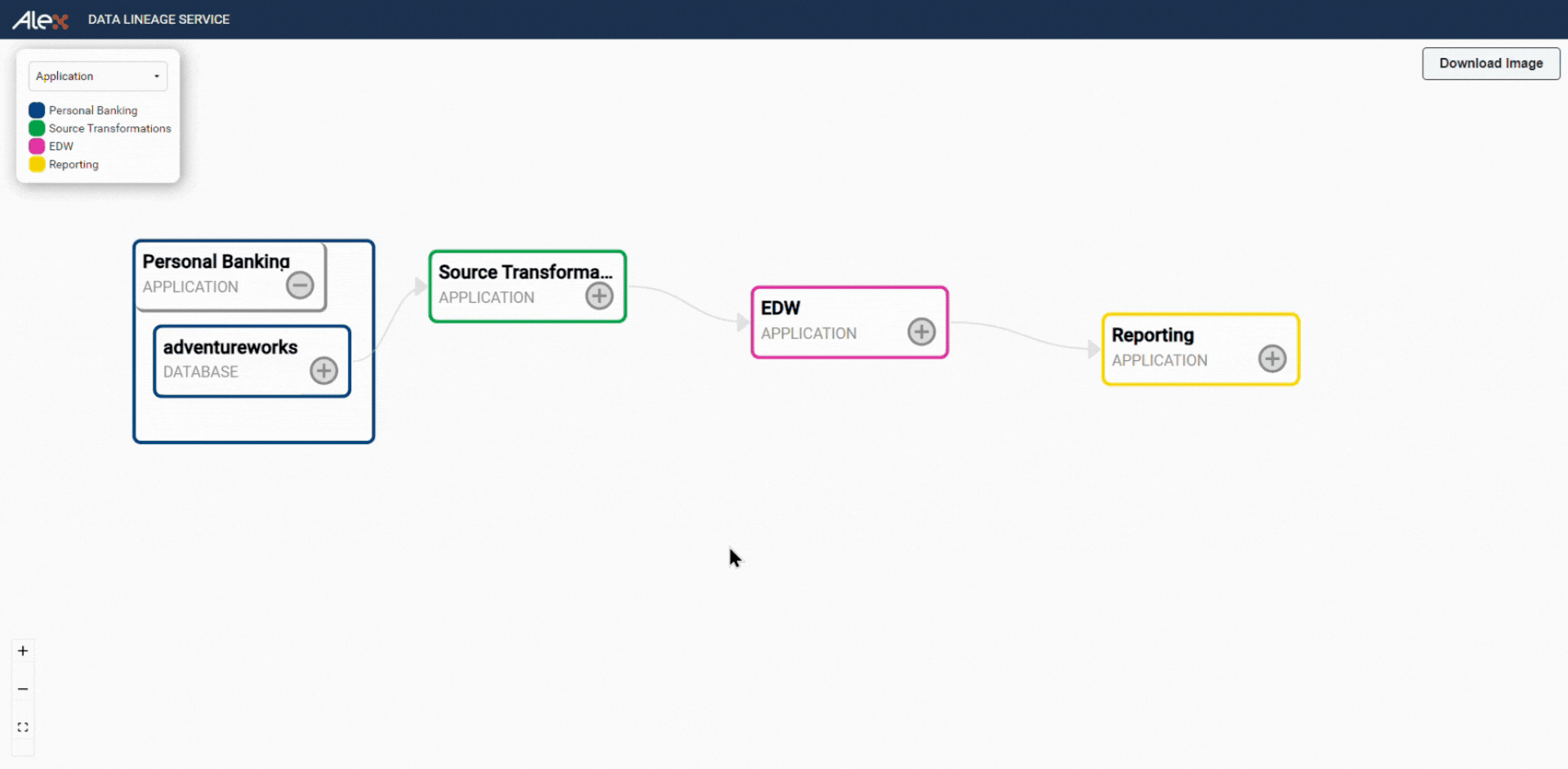 Alex Solutions Lineage