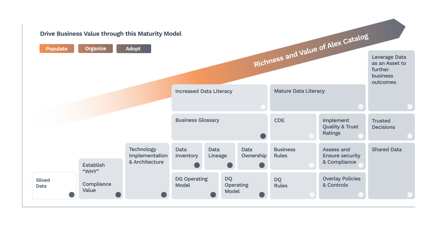 Automated Data Catalog Enterprise Governance