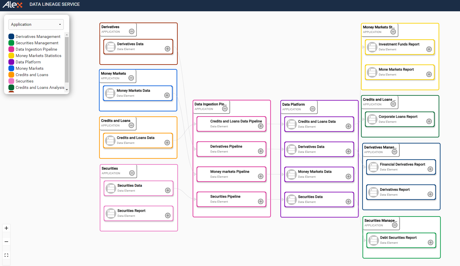 Automated Data Lineage