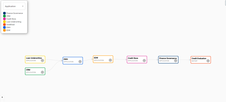 Critical Data Element (CDE) Management as a Service