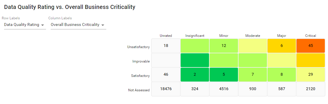 data quality