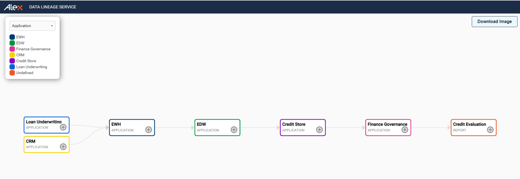 Automated Data Lineage