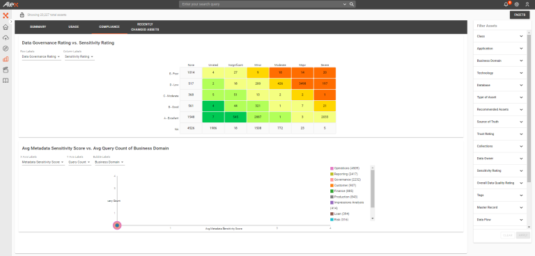 Critical Data Element (CDE) Management as a Service