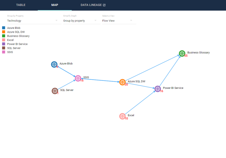 Automated Data Lineage