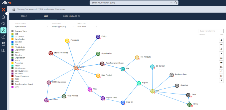 Automated Data Lineage