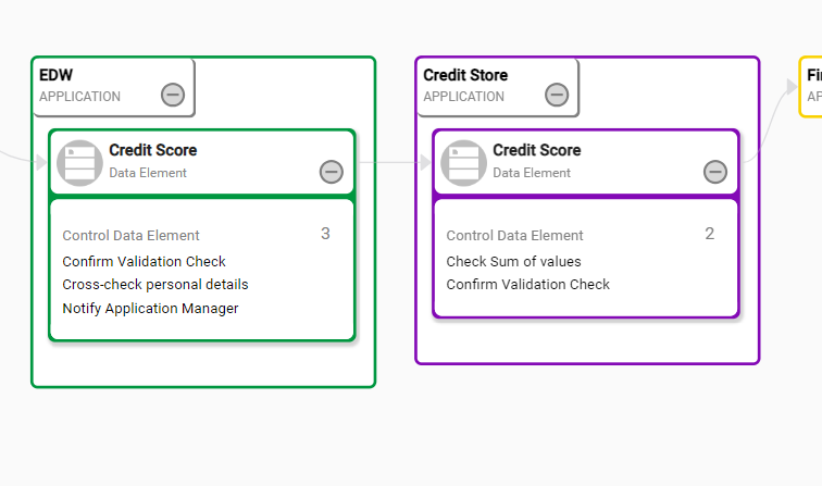 Critical Data Element (CDE) Management as a Service