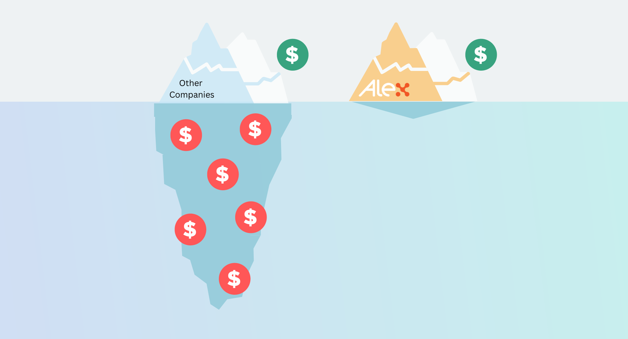 Alex Solutions pricing