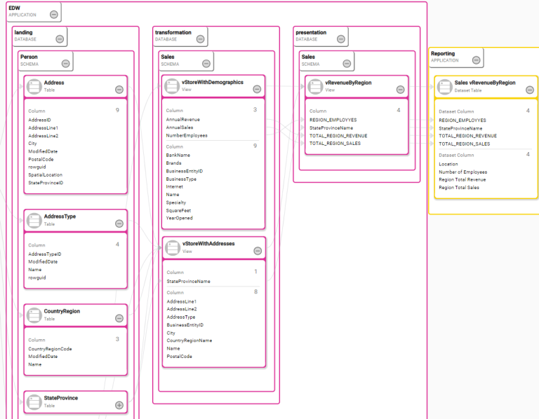 Critical Data Element (CDE) Management as a Service