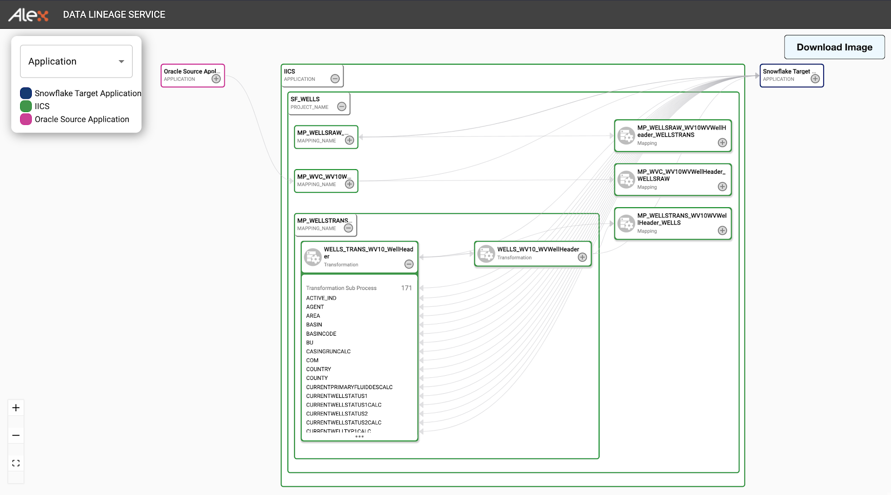 data observability