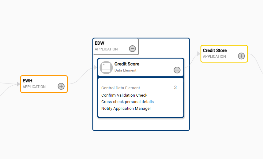 active data governance