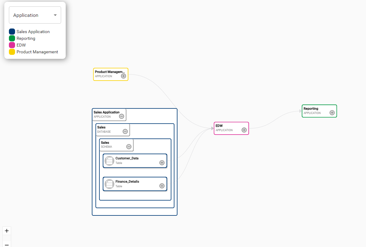 data connectors