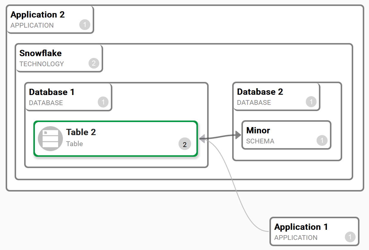 enterprise knowledge graph