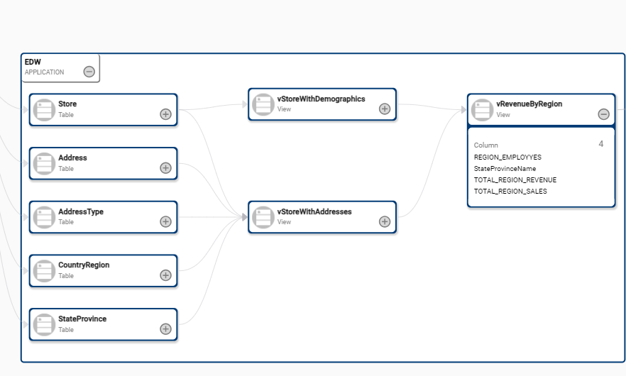 enterprise knowledge graph