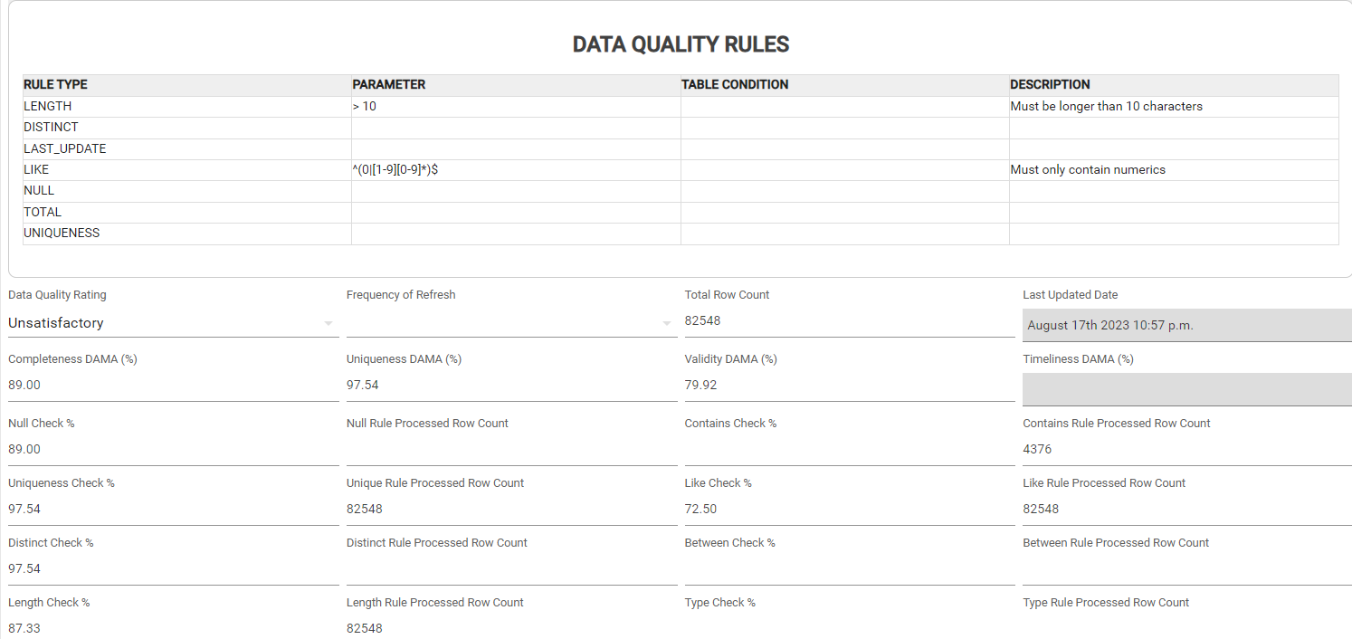 data quality