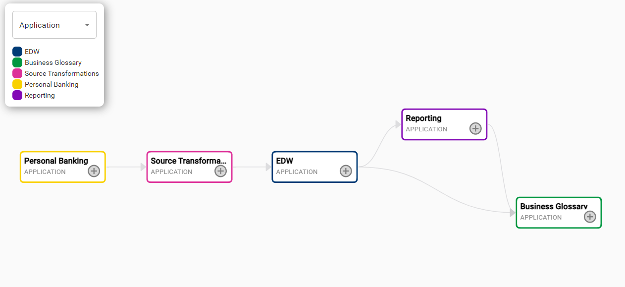 Critical Data Element (CDE) Management as a Service