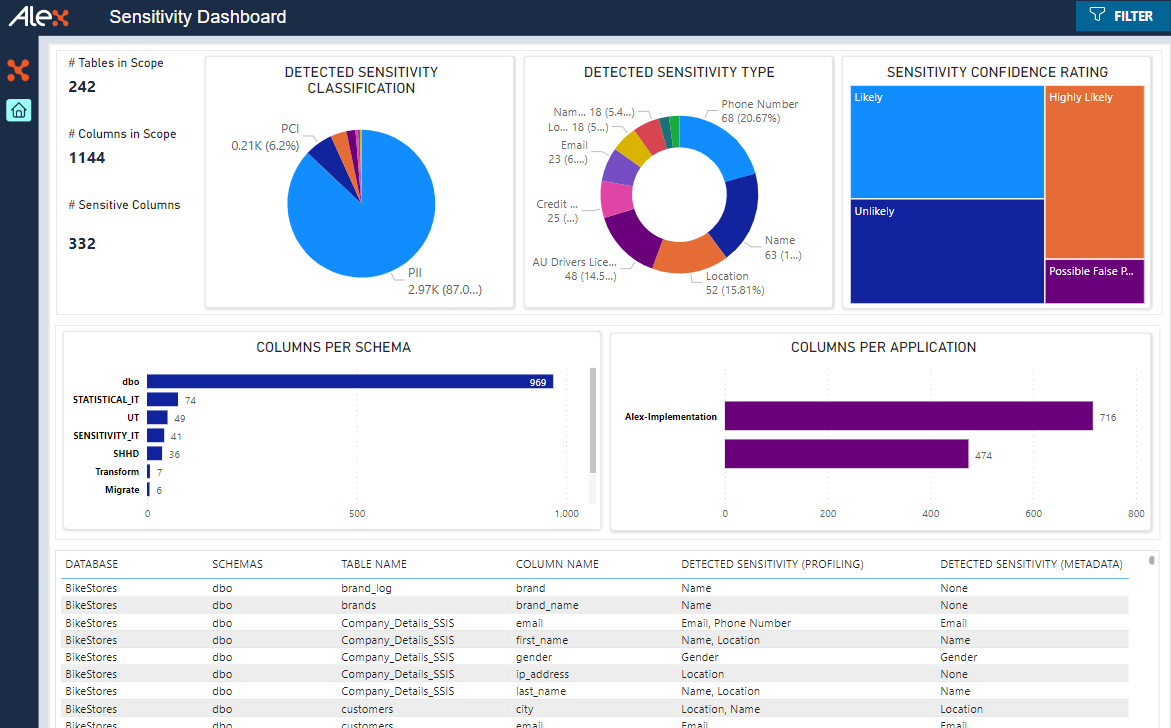 data-risk-regulatory-compliance