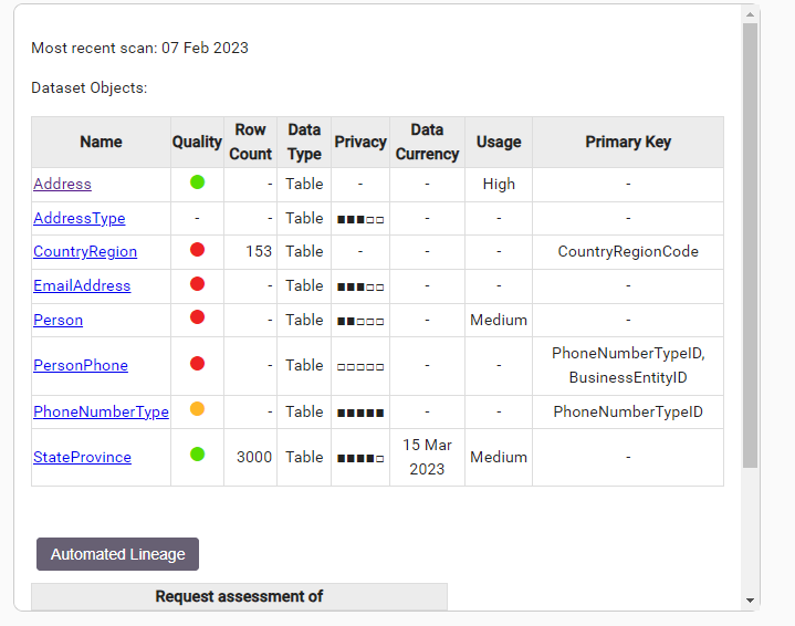 Critical Data Element (CDE) Management as a Service