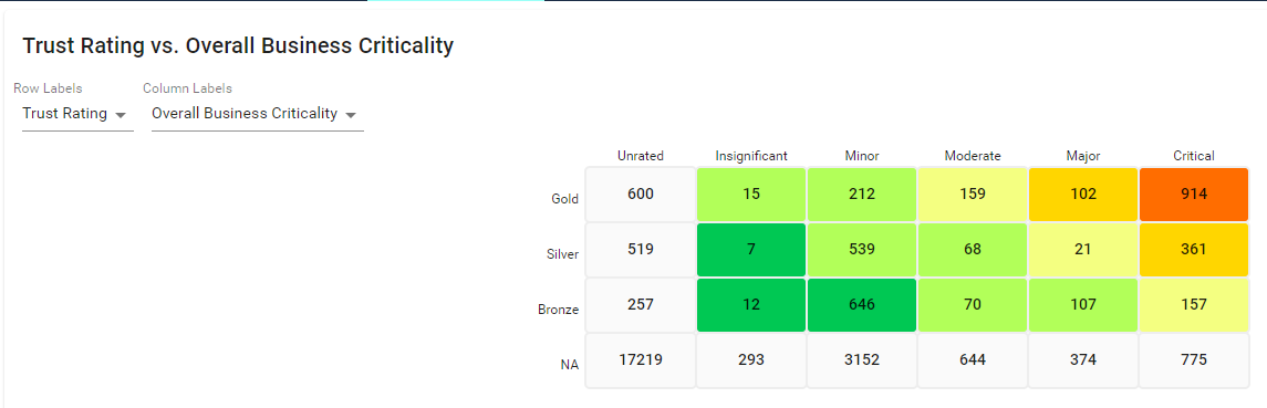 trusted reporting