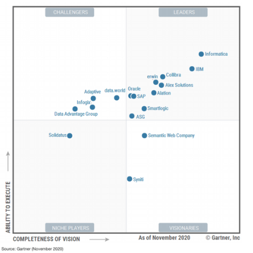 Automated Data Catalog Enterprise Governance