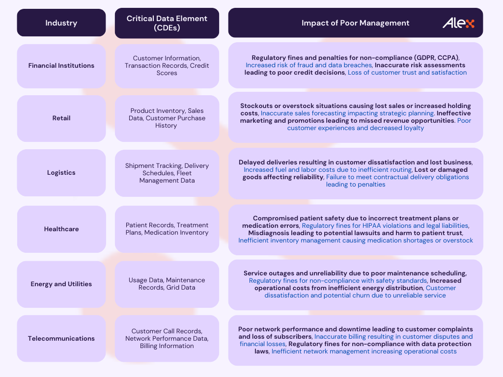 critical data element