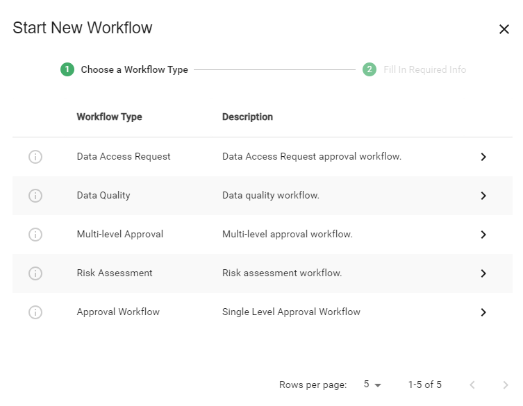 Critical Data Element (CDE) Management as a Service